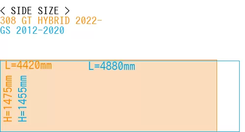 #308 GT HYBRID 2022- + GS 2012-2020